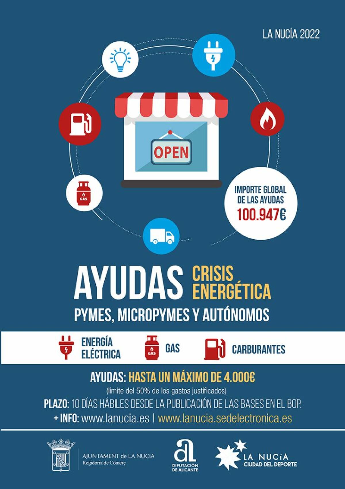 La Nucía ayudará con hasta 4.000 € a PYMES y Autonómos por la Crisis Energética