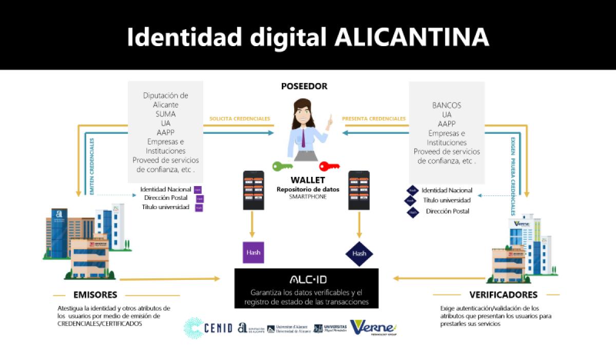 CENID DESARROLLA UNA CARTERA DIGITAL PARA GARANTIZAR LA SEGURIDAD DE LOS DATOS EN LA PROVINCIA