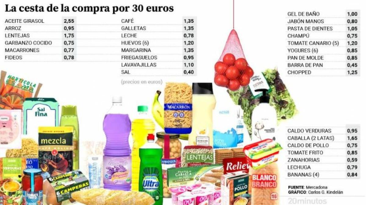 La cesta de 30 productos básicos que ya se puede hacer en un supermercado por 30 euros... sin necesidad de topar precios