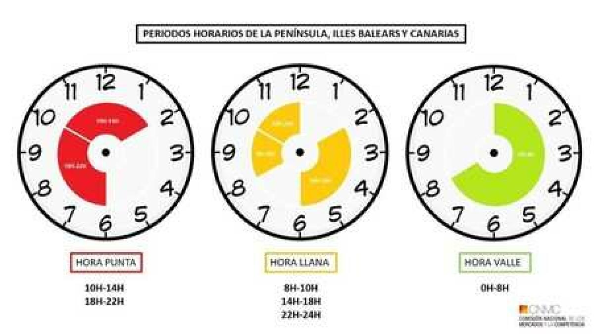 Consumo informa de los cambios que se producirán en la factura de la luz a partir de junio