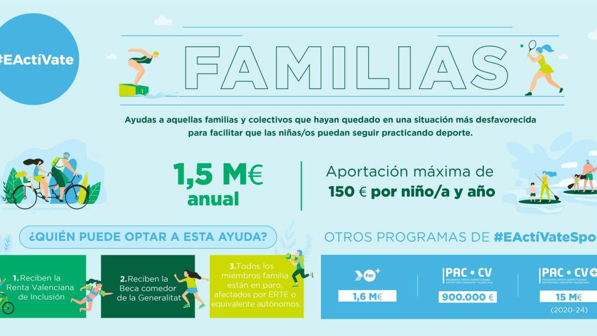 Segundo periodo del Programa “Actívate Familias” de ayudas a familias  desempleadas con hijos deportistas