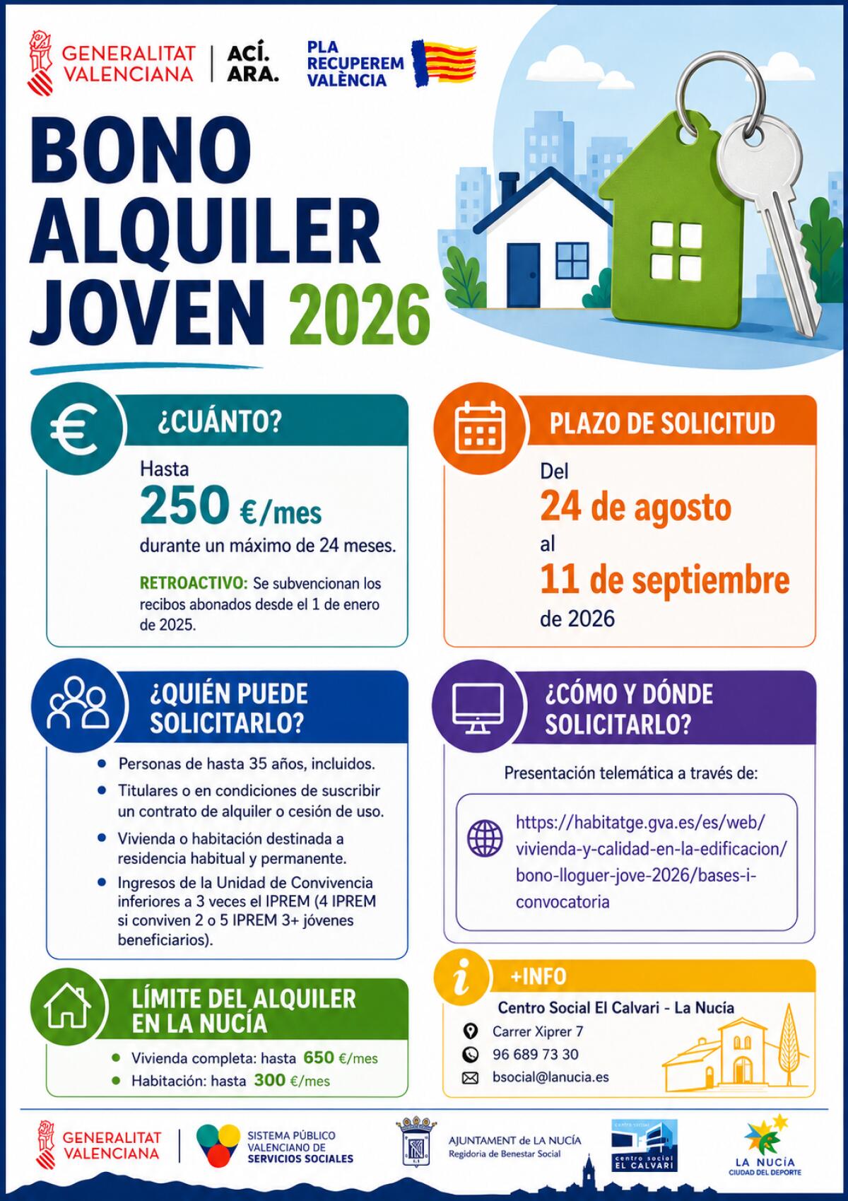 El Bono Alquiler Joven 2026 de la Generalitat ofrece ayudas de hasta 6.000 &euro;