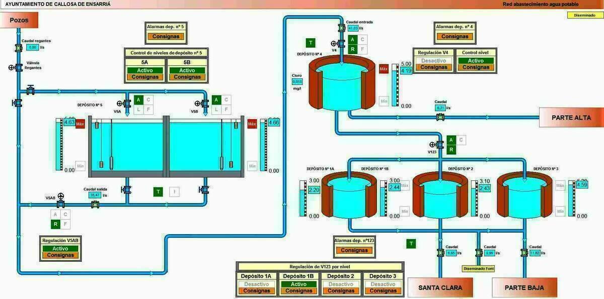 Callosa &middot; Las actuaciones de los Servicios T&eacute;cnicos en la red general de agua logran un ahorro de hasta el 50% en el consumo diario