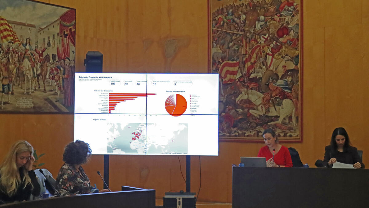 Visit Benidorm realiza 195 acciones para promocionar el destino en 29 países durante 2025
