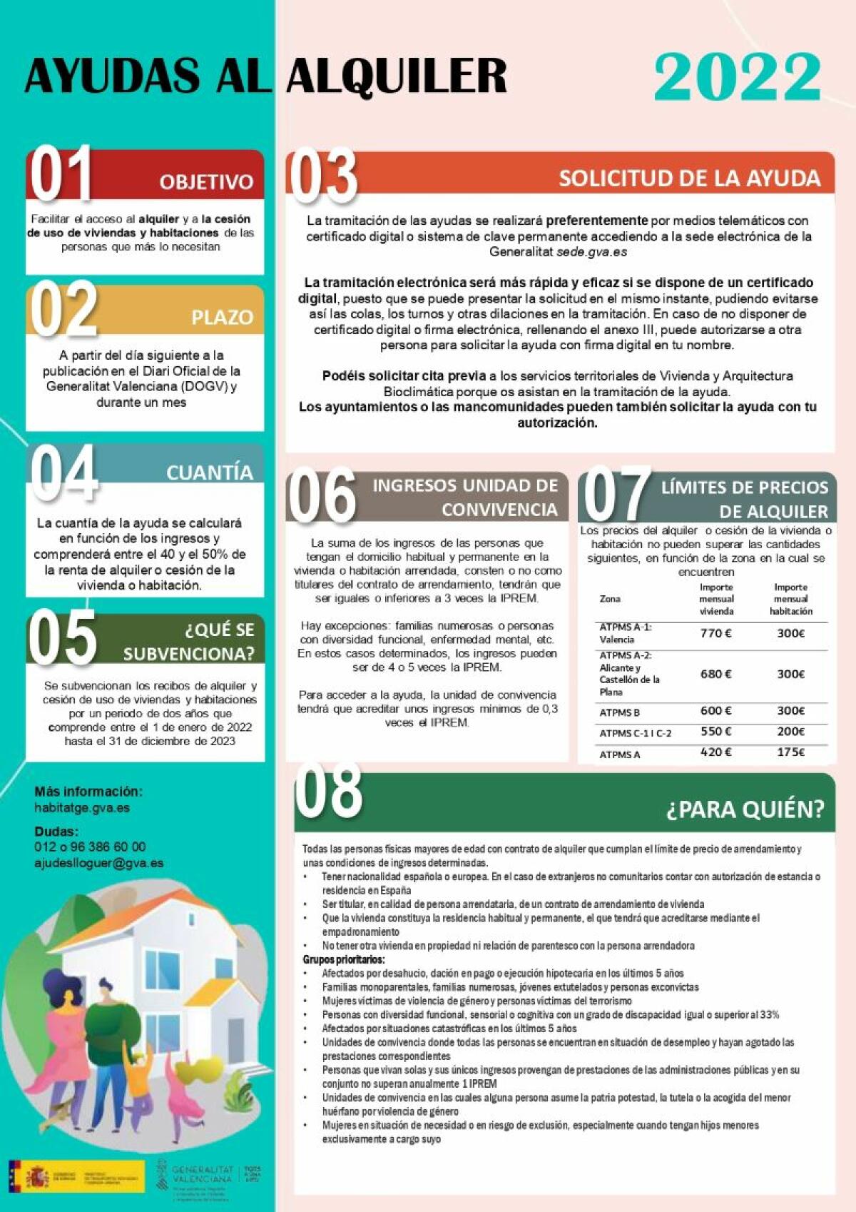 El plazo de las “Ayudas Alquiler de vivienda 2022-2023 GVA” finaliza el 1 de agosto 