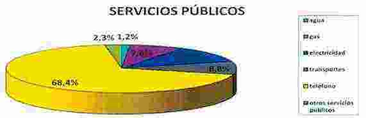 Altea &middot; Telefon&iacute;a y Servicios Bancarios, los sectores m&aacute;s reclamados