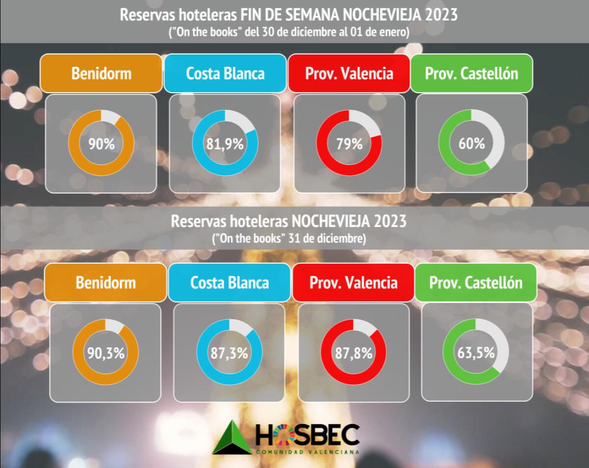 Los destinos de la Comunidad Valenciana se visten de gala para despedir el 2023