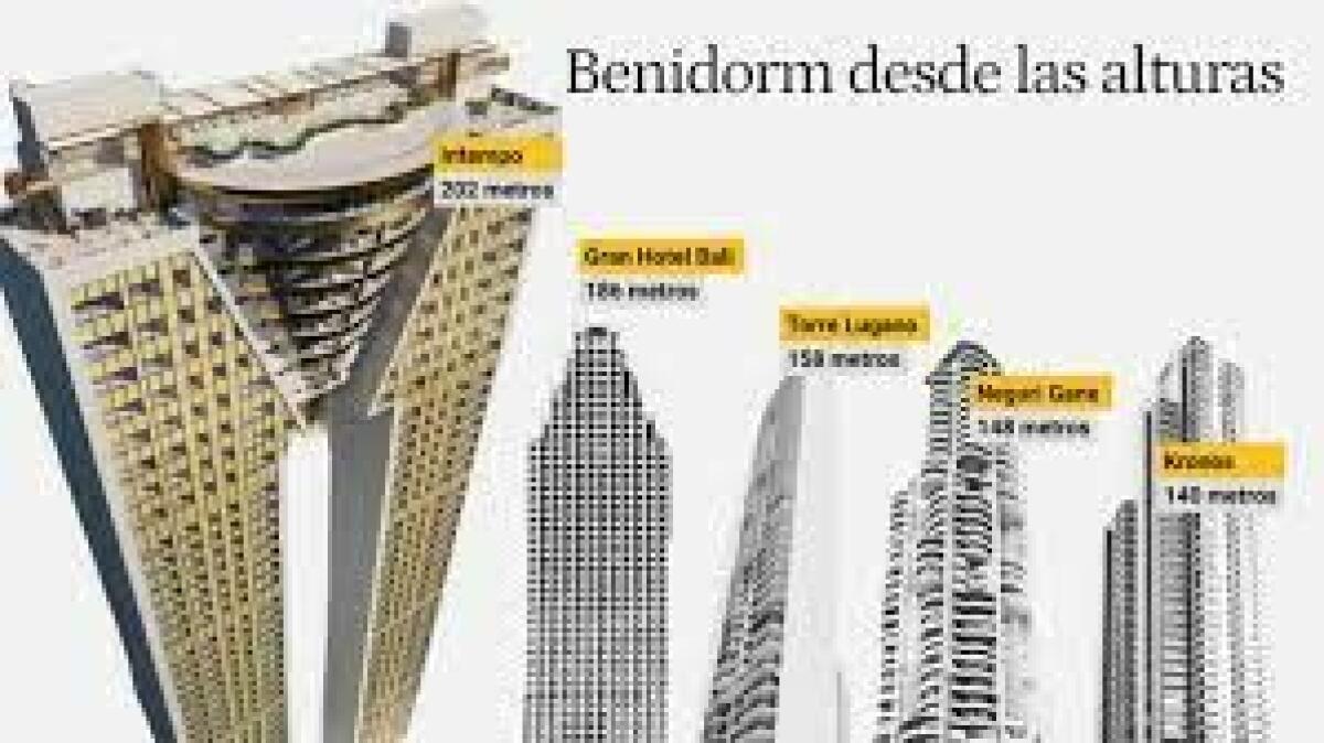 Caminando entre gigantes: estos son los rascacielos más altos de Benidorm