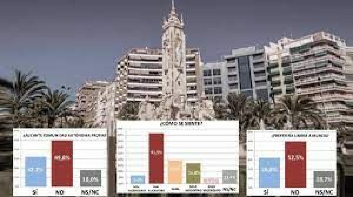 Sondeo ESdiario: Los alicantinos se sienten más alicantinos que valencianos