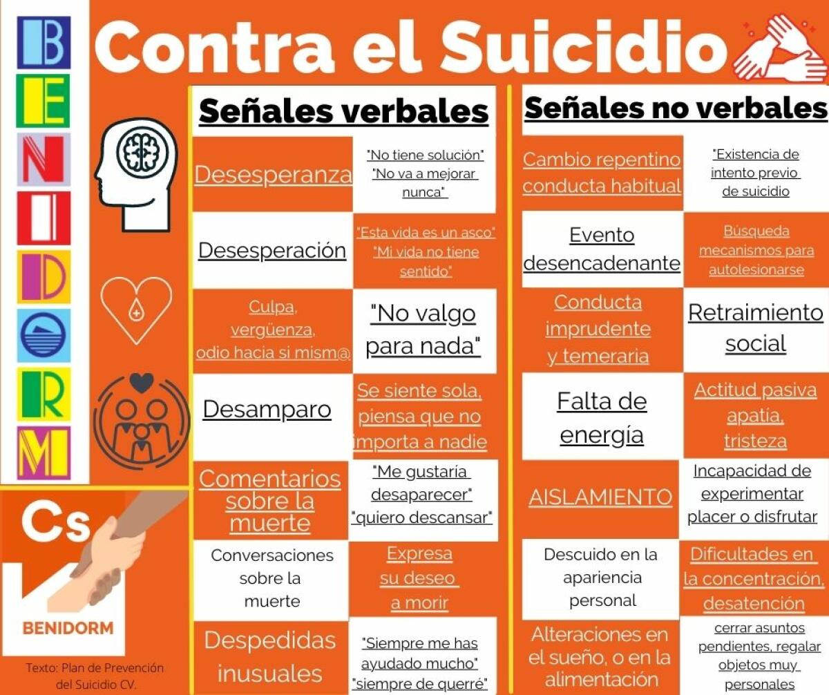 Ciudadanos logra sacar adelante varias propuestas para prevenir el suicidio en Benidorm