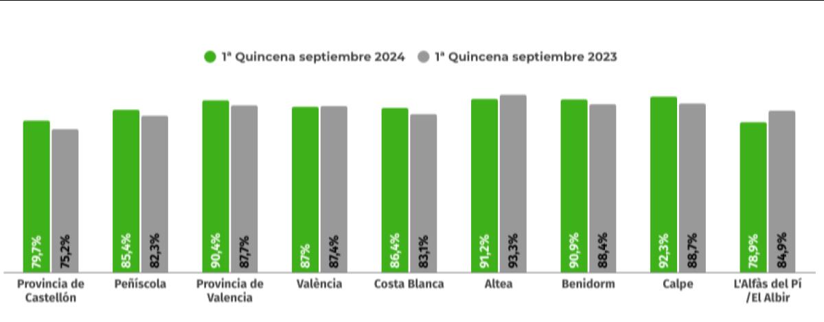 Septiembre uno de los meses más atractivos  del calendario