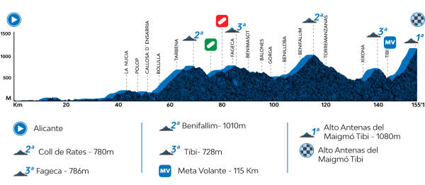 Cortes de calles mañana por Volta Ciclista Comunitat Valenciana 