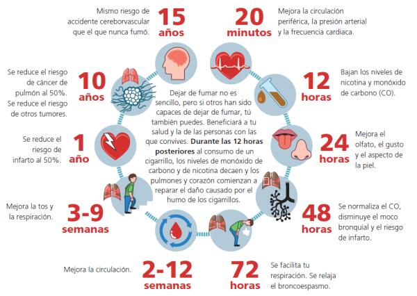 La FEC anima a los j&oacute;venes a convertir su generaci&oacute;n en la primera libre de tabaco desde hace 70 a&ntilde;os.