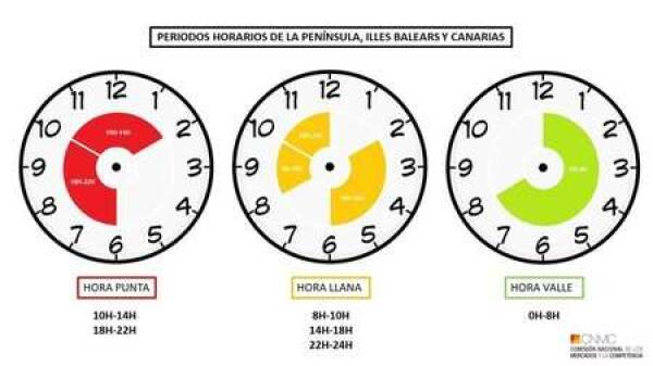 Consumo informa de los cambios que se producirán en la factura de la luz a partir de junio 