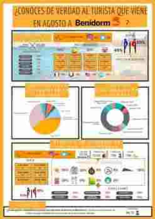 Los turistas que visitan Benidorm no perciben inseguridad
