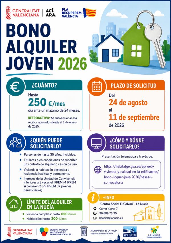 El Bono Alquiler Joven 2026 de la Generalitat ofrece ayudas de hasta 6.000 &euro;