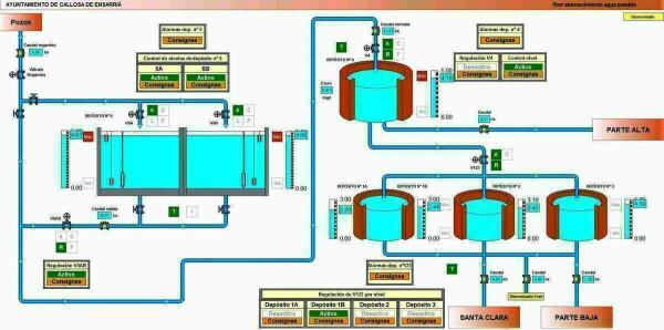  Callosa &middot; Las actuaciones de los Servicios T&eacute;cnicos en la red general de agua logran un ahorro de hasta el 50% en el consumo diario