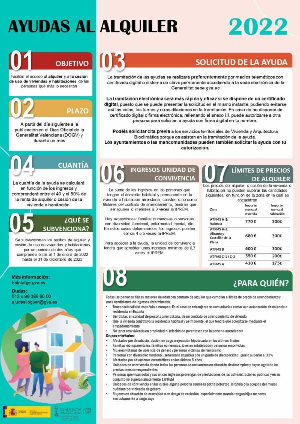 El plazo de las “Ayudas Alquiler de vivienda 2022-2023 GVA” finaliza el 1 de agosto  