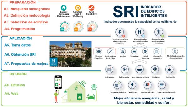 CENID DESARROLLA UN PROYECTO PARA LA MEJORA DE LA EFICIENCIA ENERGÉTICA EN LOS EDIFICIOS MUNICIPALES A TRAVÉS DE LA IA 