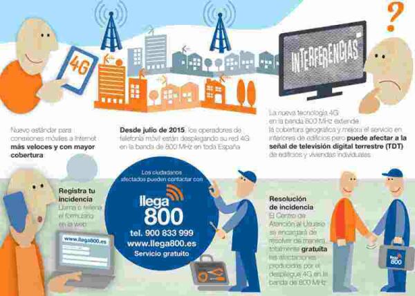 Conexiones m&oacute;viles m&aacute;s veloces y mejor cobertura llegan a Altea con el nuevo 4G
