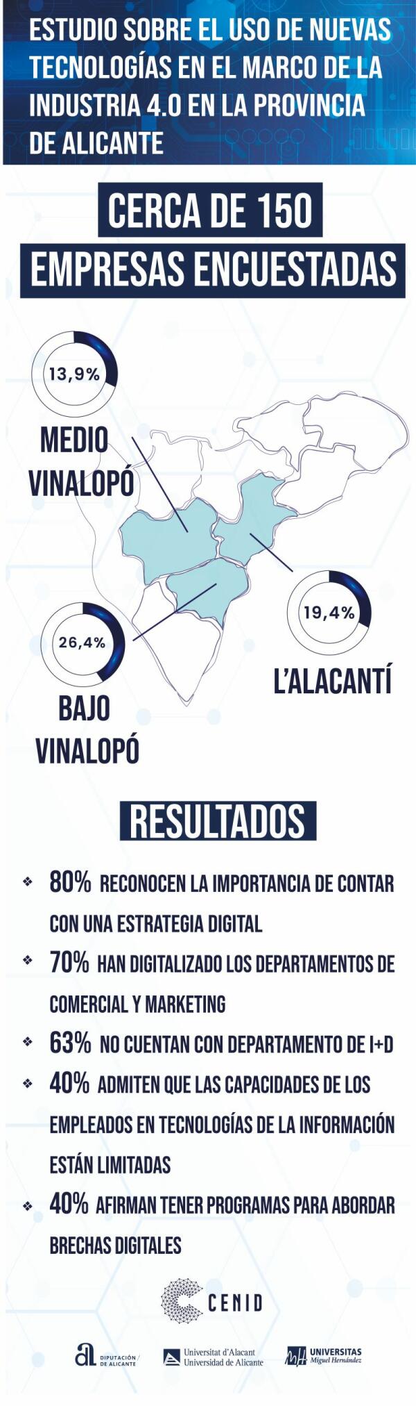 CENID CONCLUYE QUE LA IA Y EL 5G SON IMPRESCINDIBLES EN LA DIGITALIZACIÓN DE LAS ORGANIZACIONES