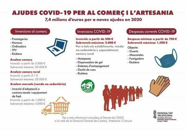 Comercio informa de las ayudas de Conselleria en materia de comercio y artesan&iacute;a como consecuencia de la Covid-19.