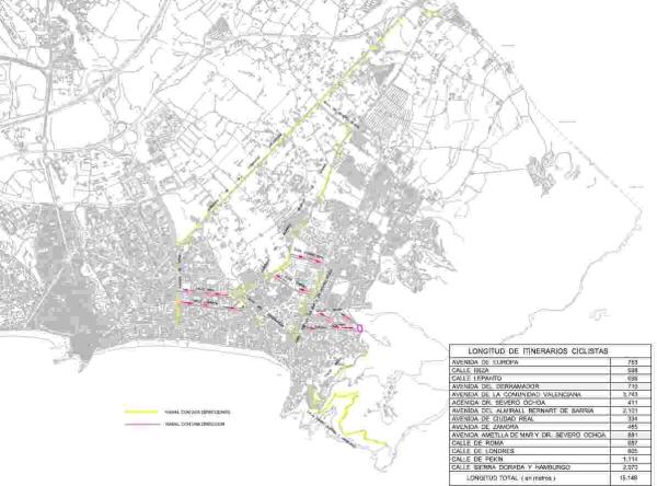 Benidorm opta a fondos FEDER con un proyecto para implantar nuevos tramos de carril-bici y unir toda la red de Levante 