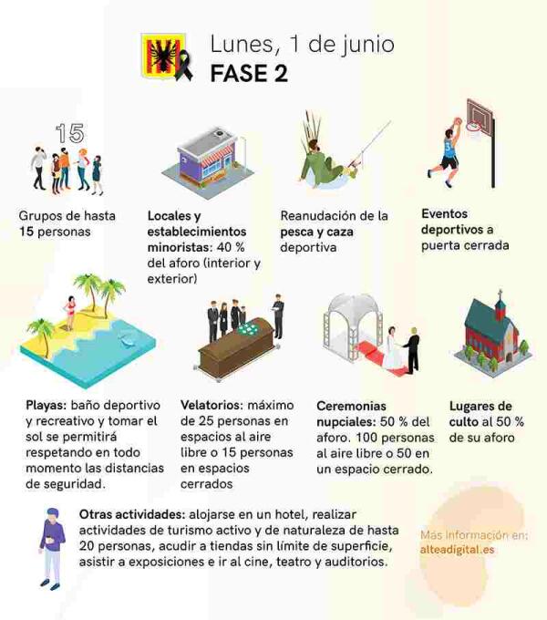 Altea se sit&uacute;a en la Fase 2 de la desescalada.