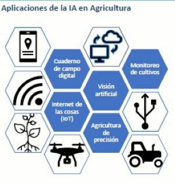 CENID IMPULSA LA DIGITALIZACIÓN DE LAS COSECHAS EN LOS CAMPOS DE CULTIVO DE LA PROVINCIA  