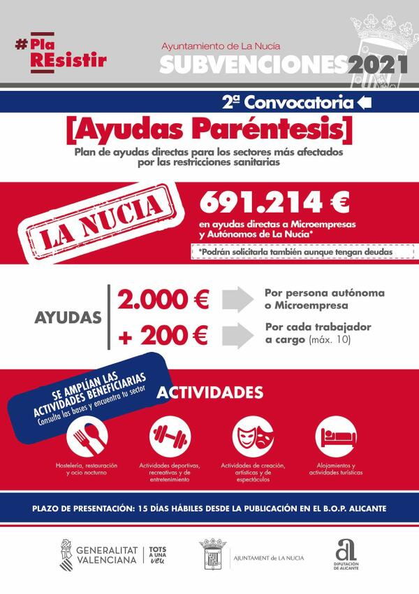 Hoy acaba el plazo para de las Ayudas del “Plan Resistir 2” 