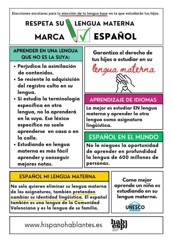 Hablamos Español consulta a sus bases si impugna la consulta sobre la lengua base en la Comunidad Valenciana.