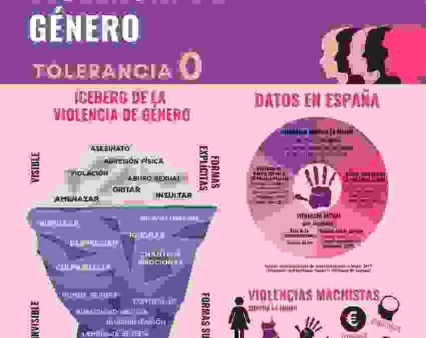 L’Alfàs destinará 6.600 euros del Pacto de Estado contra la Violencia de Género a acciones de sensibilización 