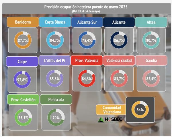 Puente de oro para la Comunitat Valenciana con motivo del 1 de mayo 