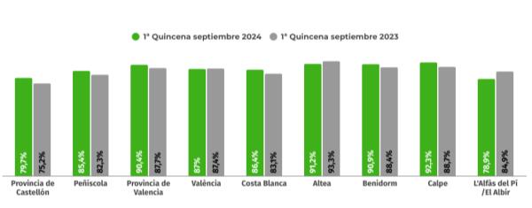 Septiembre uno de los meses más atractivos  del calendario 