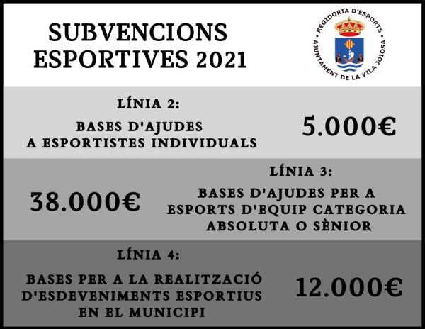 La Vila Joiosa aprueba tres nuevas líneas para subvencionar a deportistas individuales y actividades deportivas locales